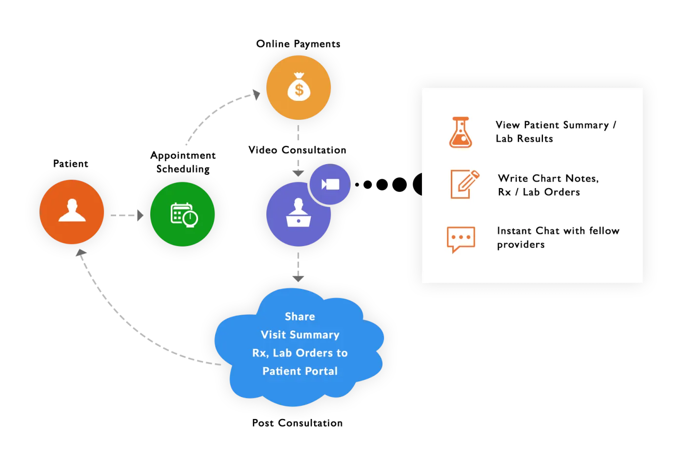 CharmHealth EHR product screenshot