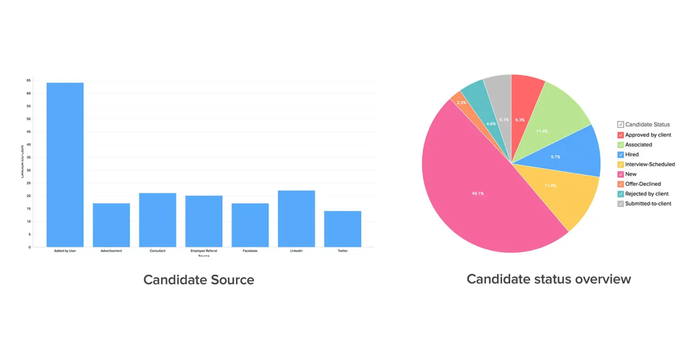 Zoho Recruit product screenshot