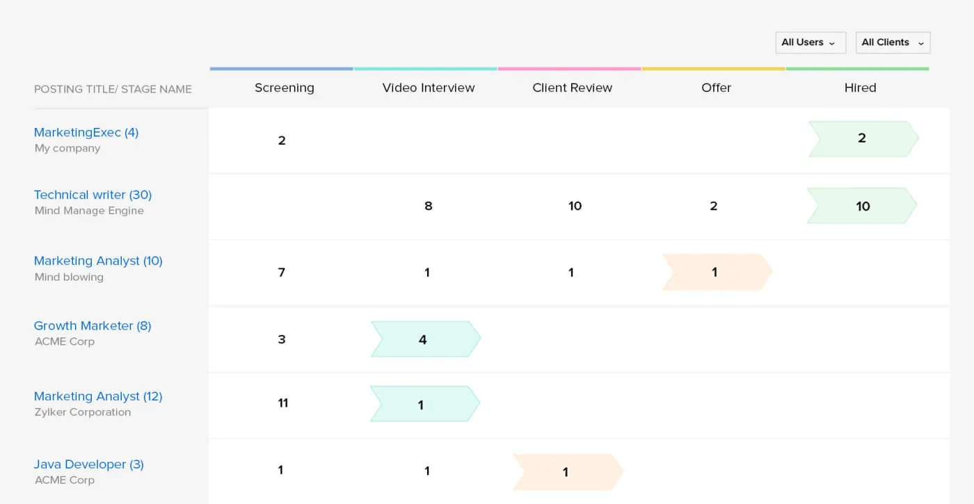 Zoho Recruit product screenshot